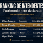 Inseguridad y desempleo, los principales problemas del país, de acuerdo a encuesta de Equipos