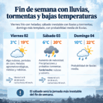 Fin de semana con lluvias, tormentas y bajas temperaturas